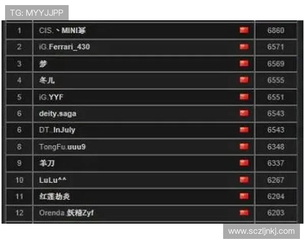 DOTA2心理素质排行榜揭晓JDG战队表现卓越名列前茅