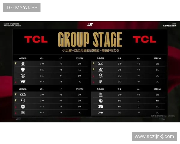 全明星赛积分榜更新TES战队以96分稳居第一名