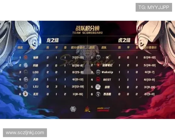 全球挑战赛最新积分榜V5战队以83分稳居第一名引发关注