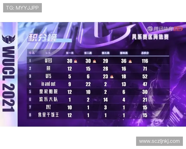 和平精英团队协作排行榜揭晓TES战队荣登第八名引发热议