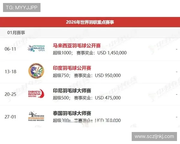 权威发布羽毛球实力榜单揭晓谁将成为新一代羽坛霸主