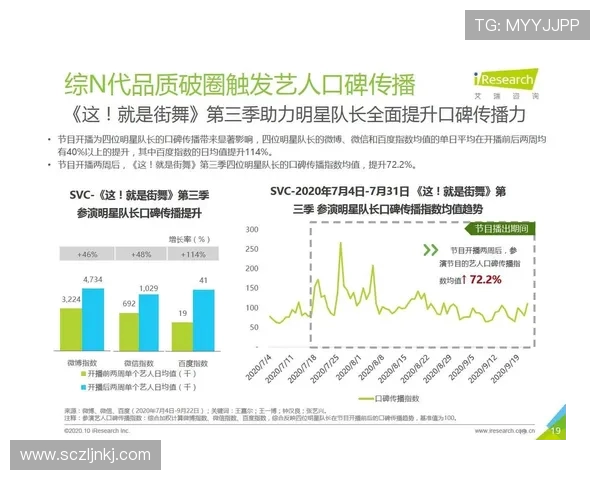 数据分析：北京街舞队的实力表现