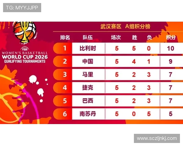 武汉篮球队在全国锦标赛中以82分稳居积分榜首位竞争激烈引人关注